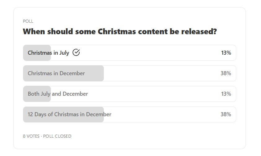 Christmas poll