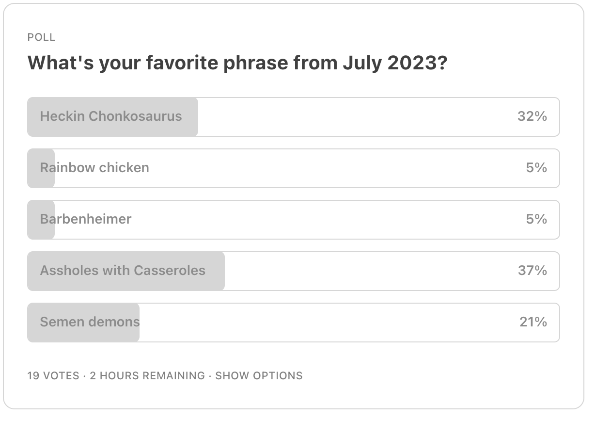 Results from the July 2023 poll: Heckin chonkosaurus 32%, Rainbow chicken 5%, Barbenheimer 5%, Assholes with Casseroles 37%, and Semen demons 21%