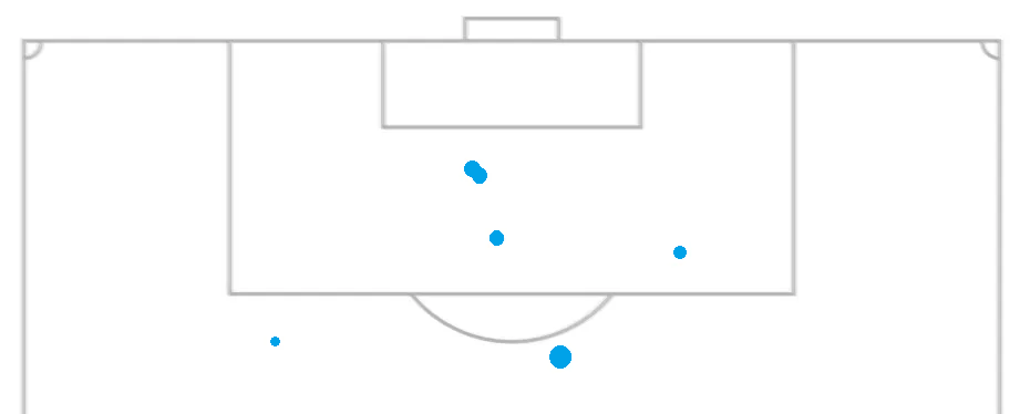 Shot map for the chances Liverpool conceded at 0-0 in the opening three games of 2024/25