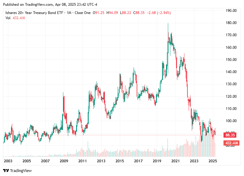 TradingView chart TradingView chart