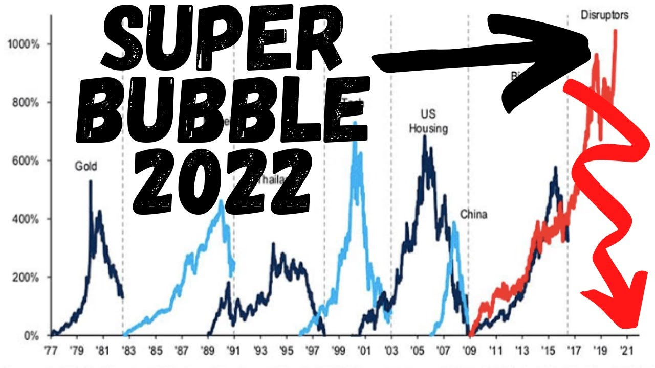 EPIC CRASH AFTER 2022 SUPER BUBBLE (Stocks, RE, Bonds & Commodities) S&P  500 Down to 2,500! - YouTube