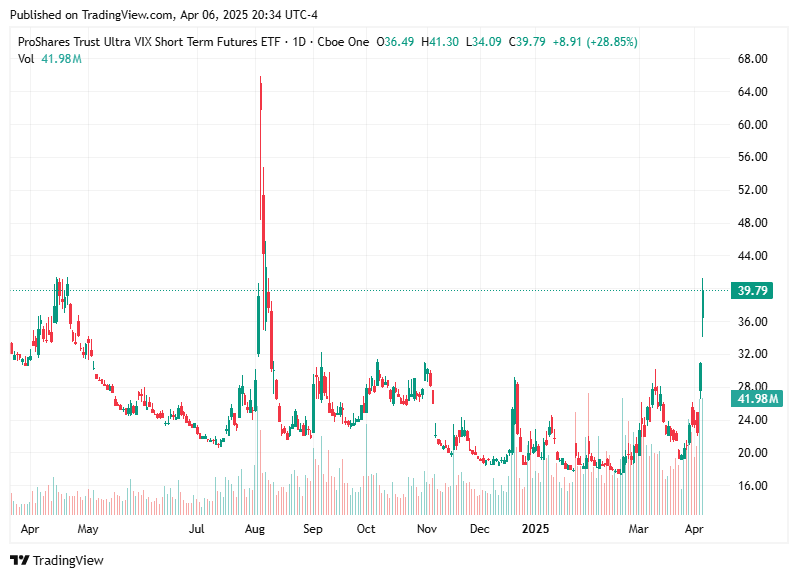 TradingView chart TradingView chart