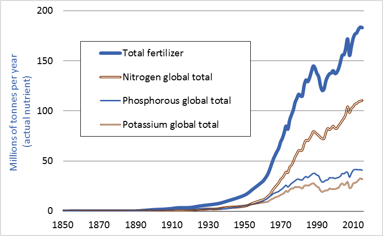 Chart

Description automatically generated