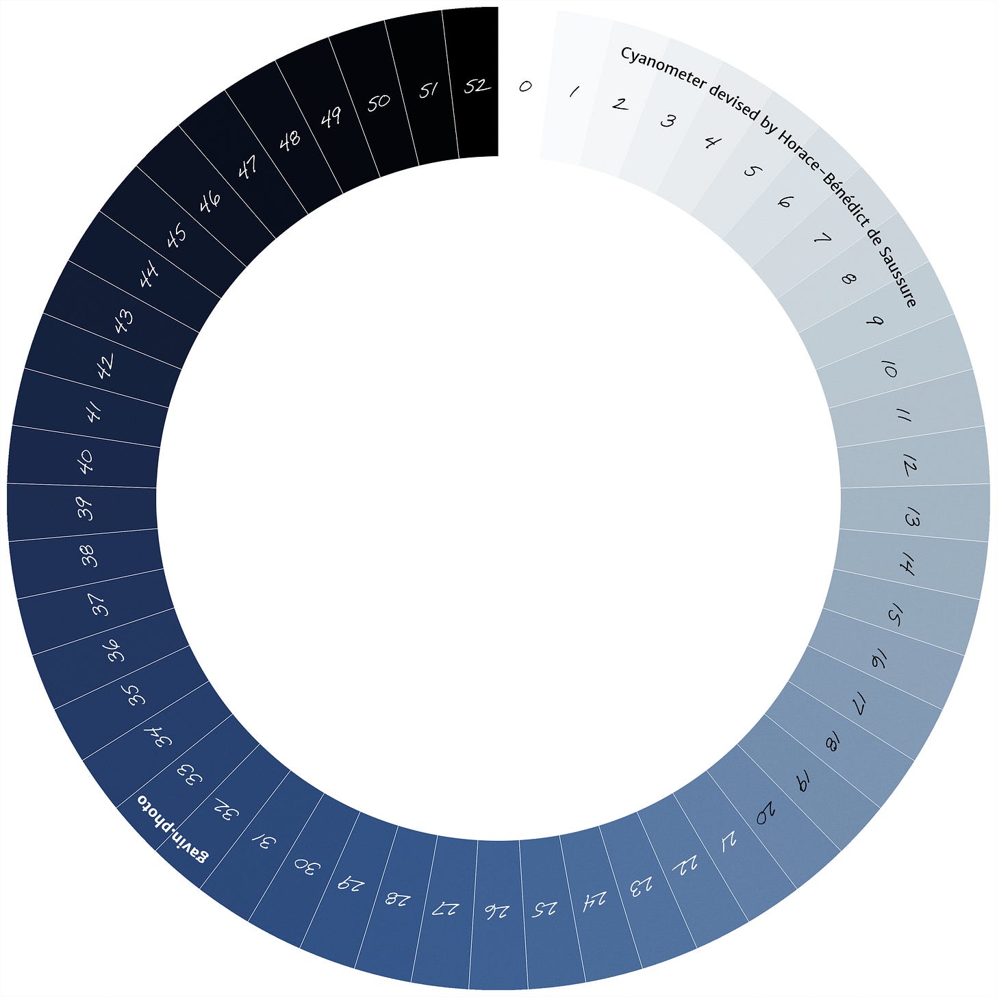 My Cyanometer, based on 53 graduations of Prussian Blue tones.