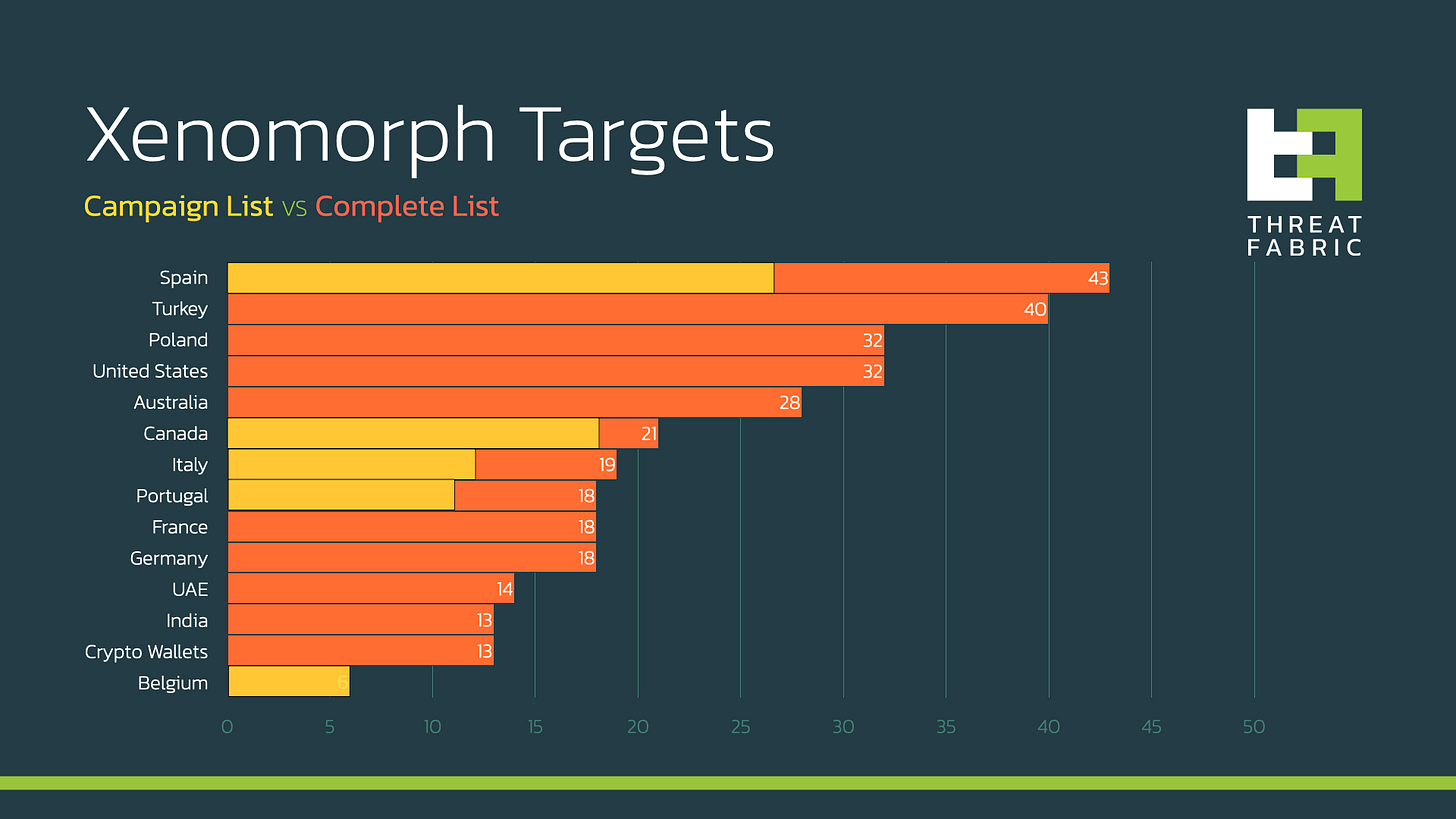 Campaign targets