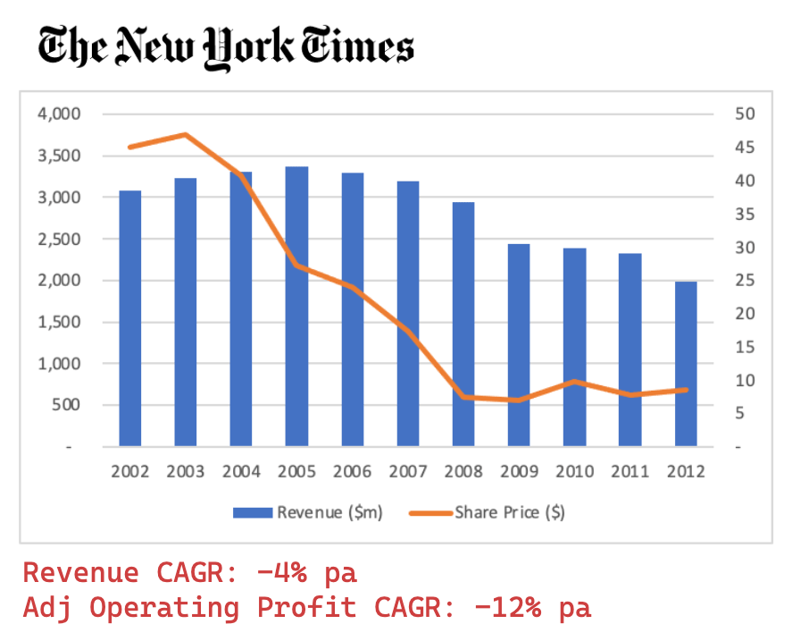 New York Times Disruption