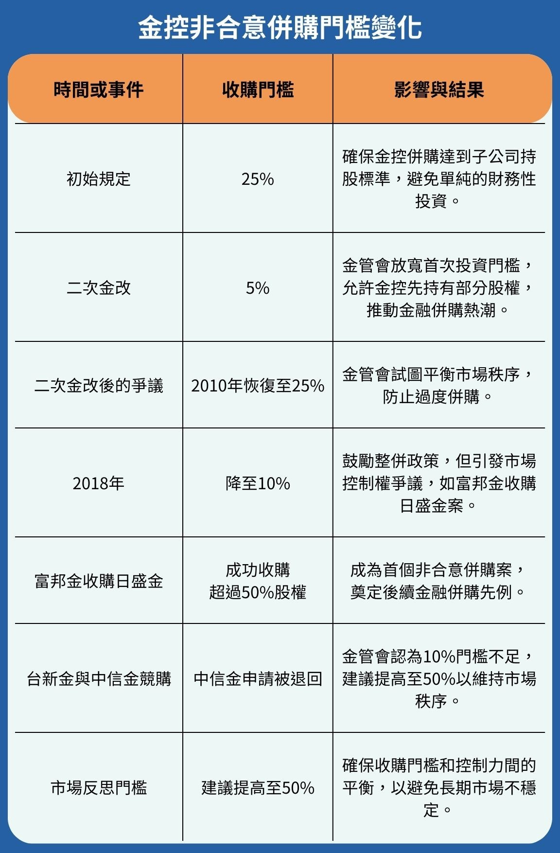 非合意併購門檻變化整理圖.jpg