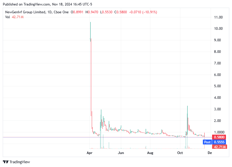 TradingView chart