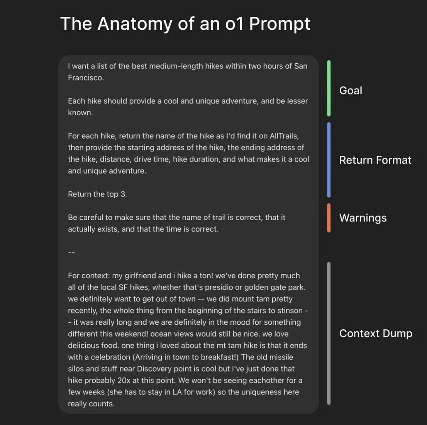Most people are still prompting wrong. I've found this framework, which was  shared by OpenAI President Greg Brockman : r/ChatGPT