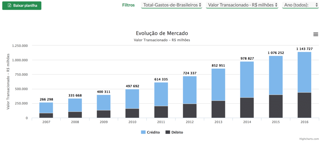 IPO da Stone: evolução do mercado