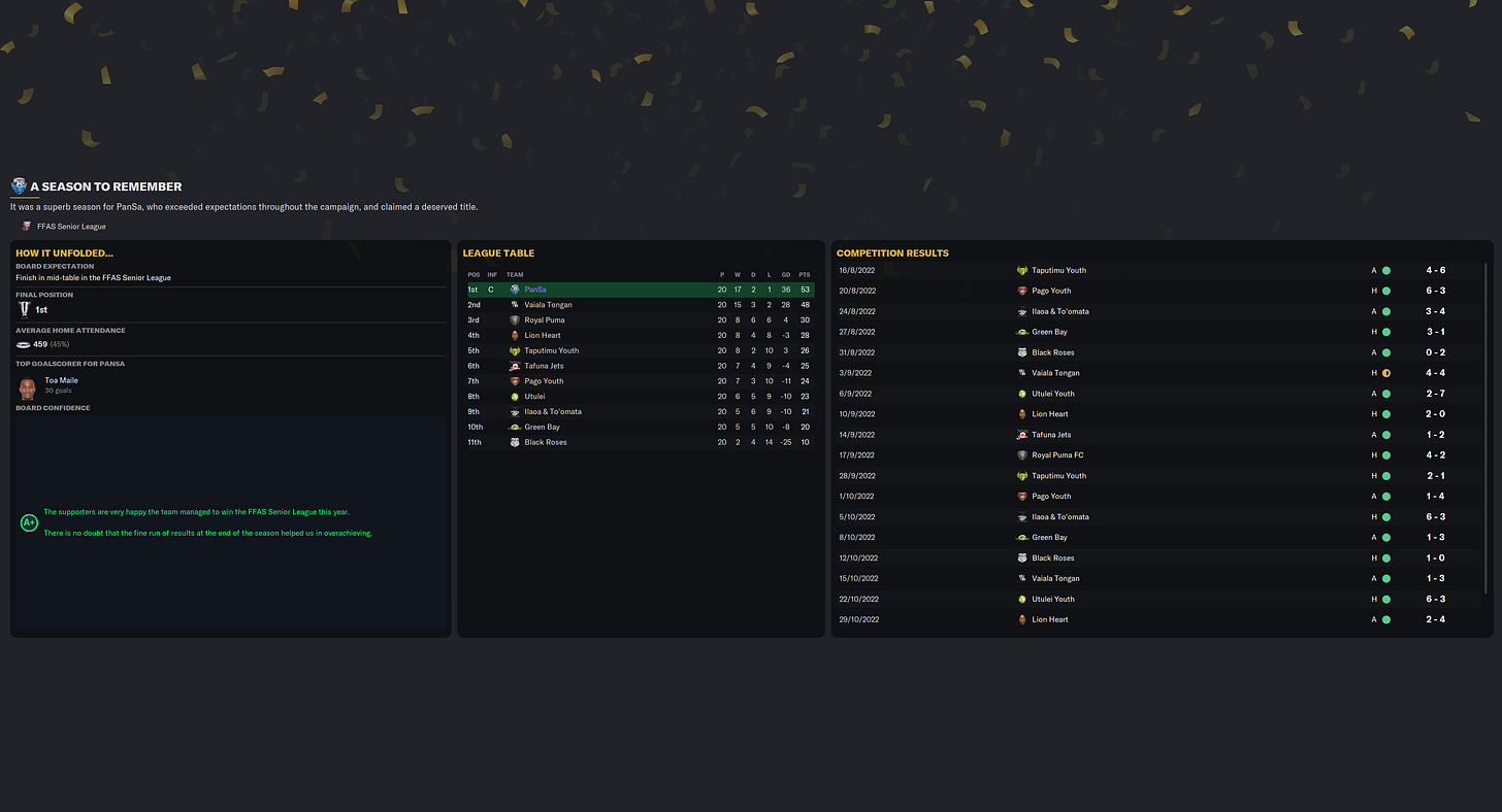 Football Manager 2023 A Season To Remember