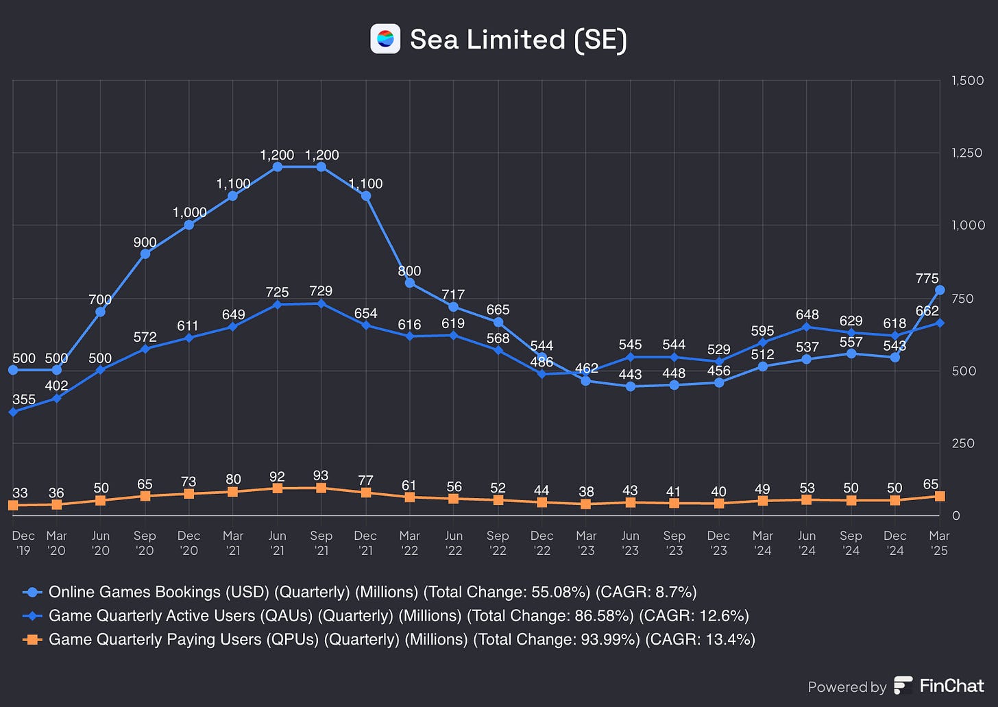 Chart preview