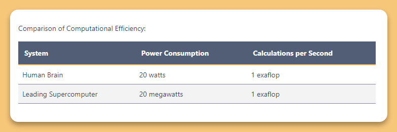 Comparison of Computational Efficiency