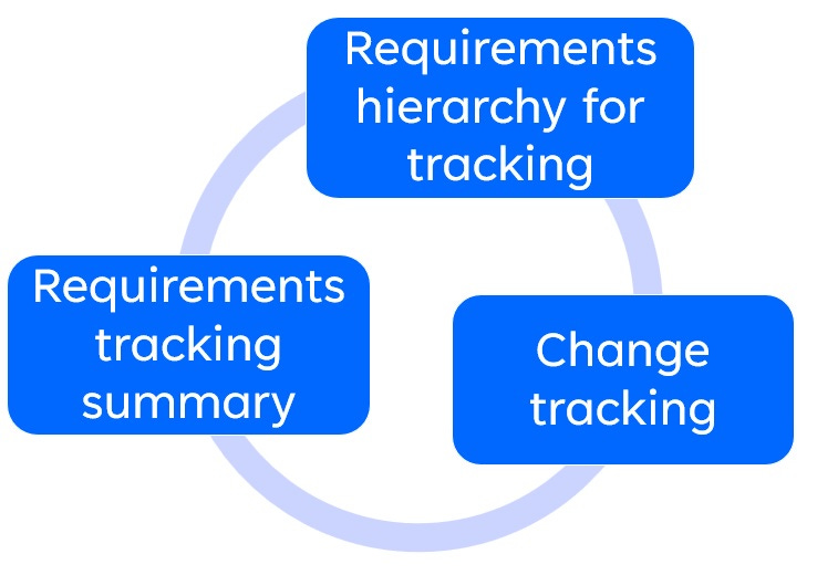 3 Steps to requirements tracking