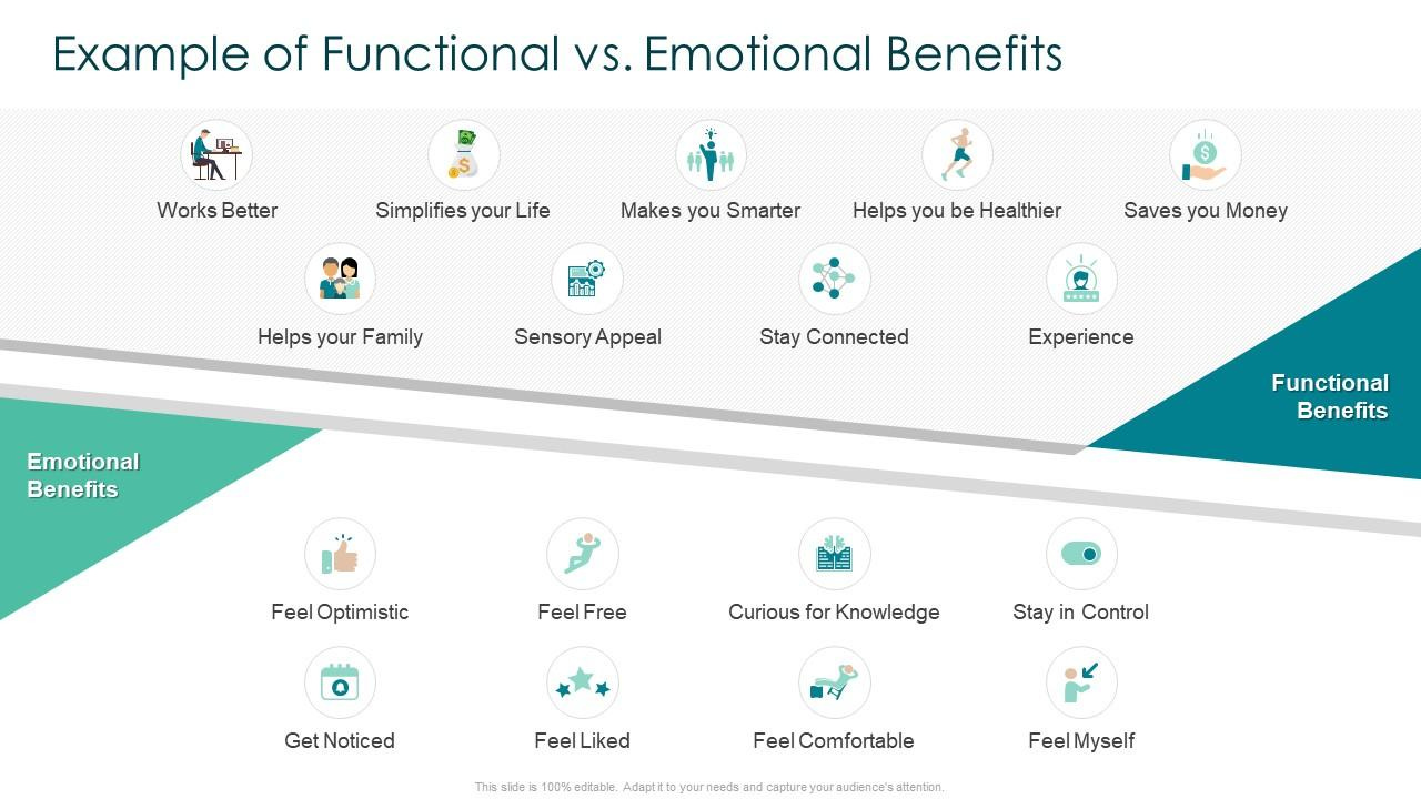 Creating Marketing Strategy For Your Organization Example Of Functional Vs  Emotional | Presentation Graphics | Presentation PowerPoint Example | Slide  Templates