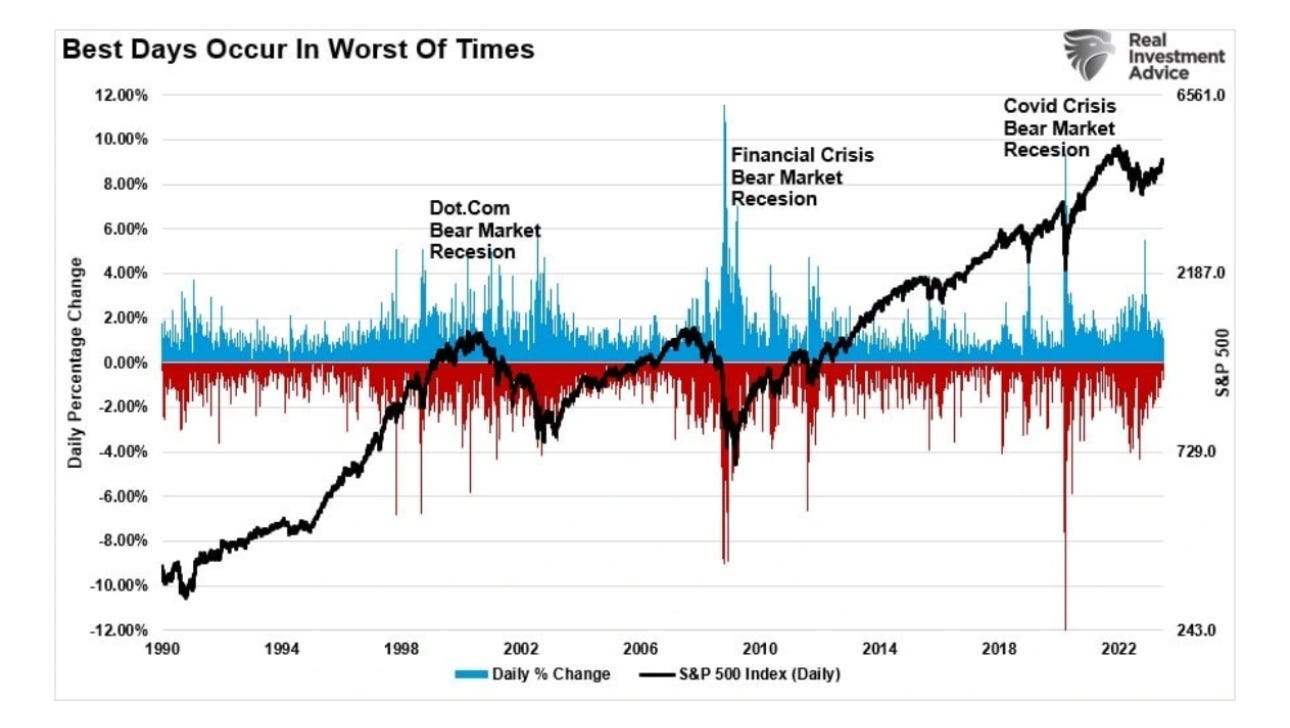 A graph showing the price of bear market

Description automatically generated