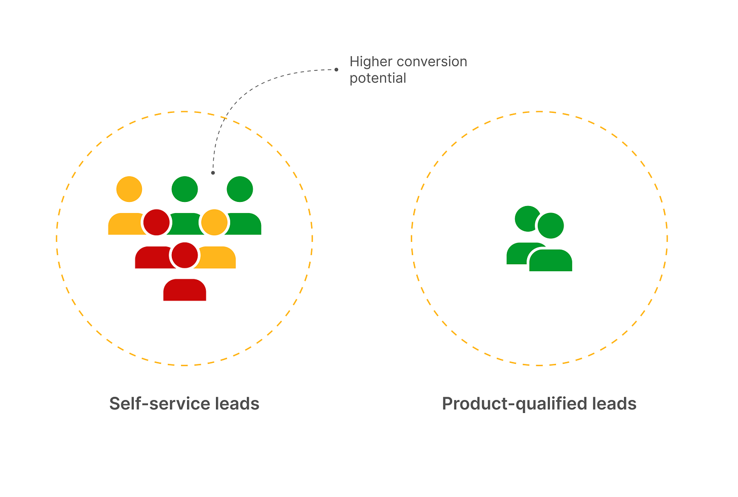 predictive lead scoring prioritize high potential leads