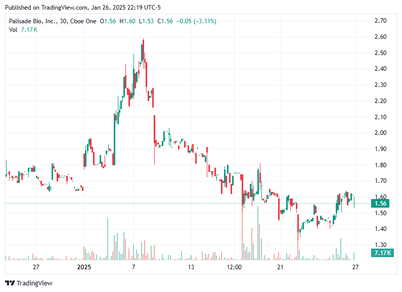 TradingView chart