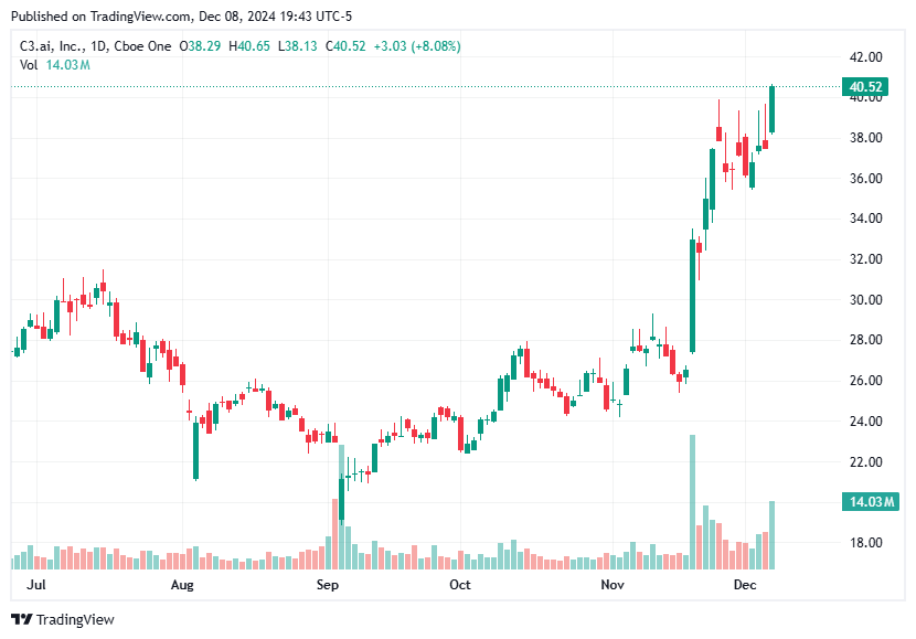 TradingView chart TradingView chart