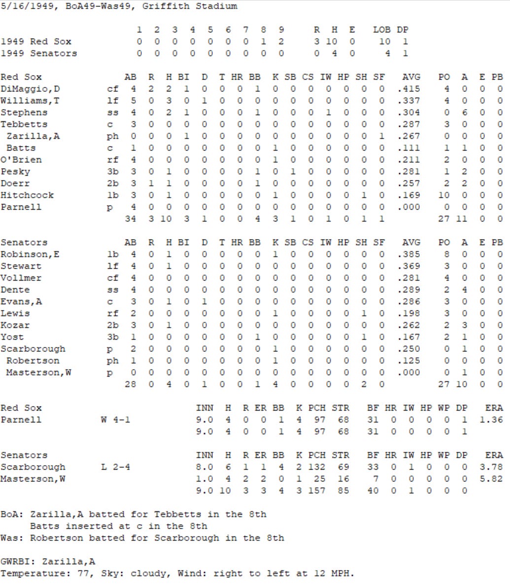 Diamond Mind Baseball Boxscore