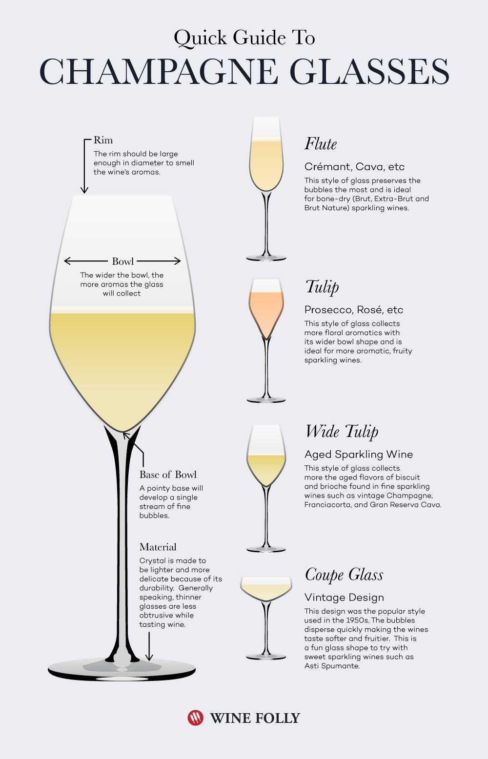 Champagne Glasses vs Flutes infographic by Wine Folly