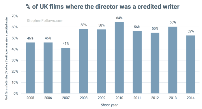 UK writer-directors