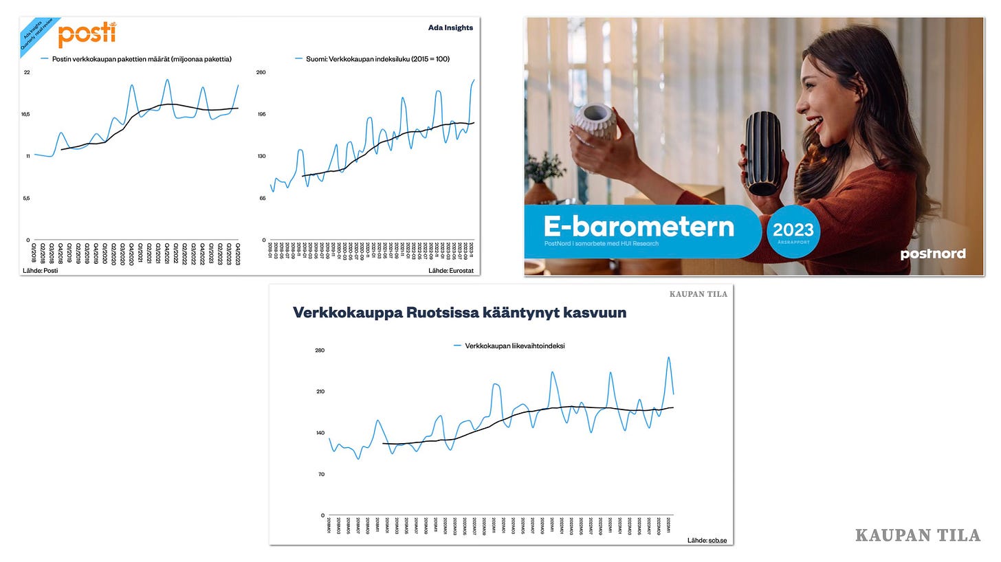 Verkkokauppa Suomessa ja Ruotsissa ja Postnordin raportointi