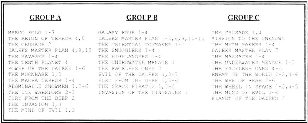 Fanzine cutting showing a table of three columns dividing all the then-missing episodes into groups A to C.