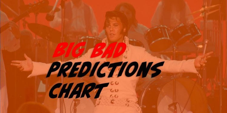 2023 Oscar Predictions – Who Is Predicting What? Our Big Bad Chart Returns