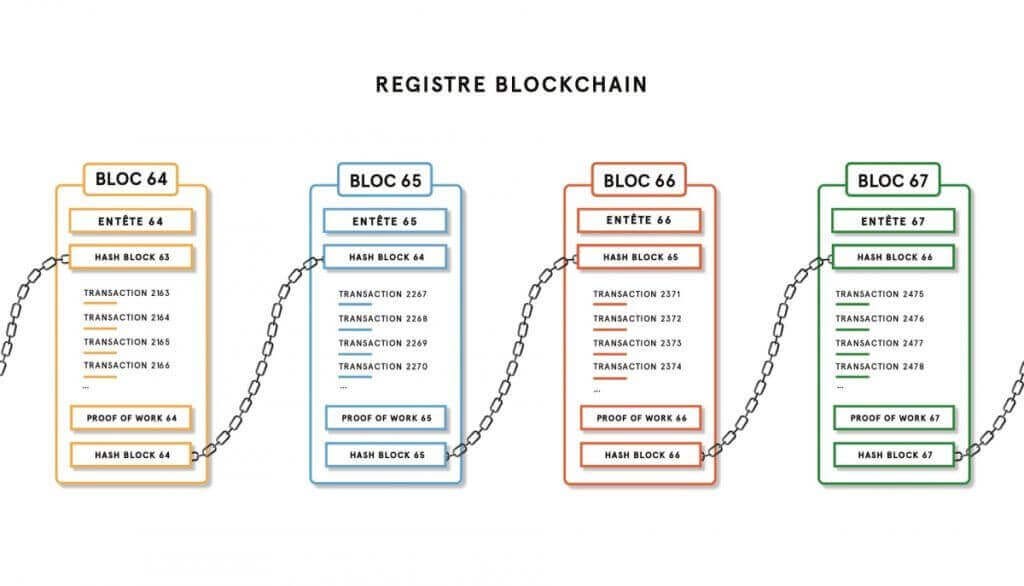 Comment fonctionne la blockchain ? - CoinJournal