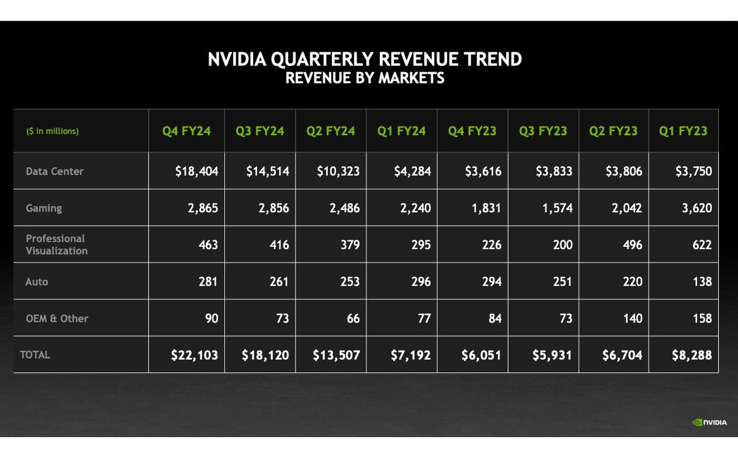 Nvidia revenue