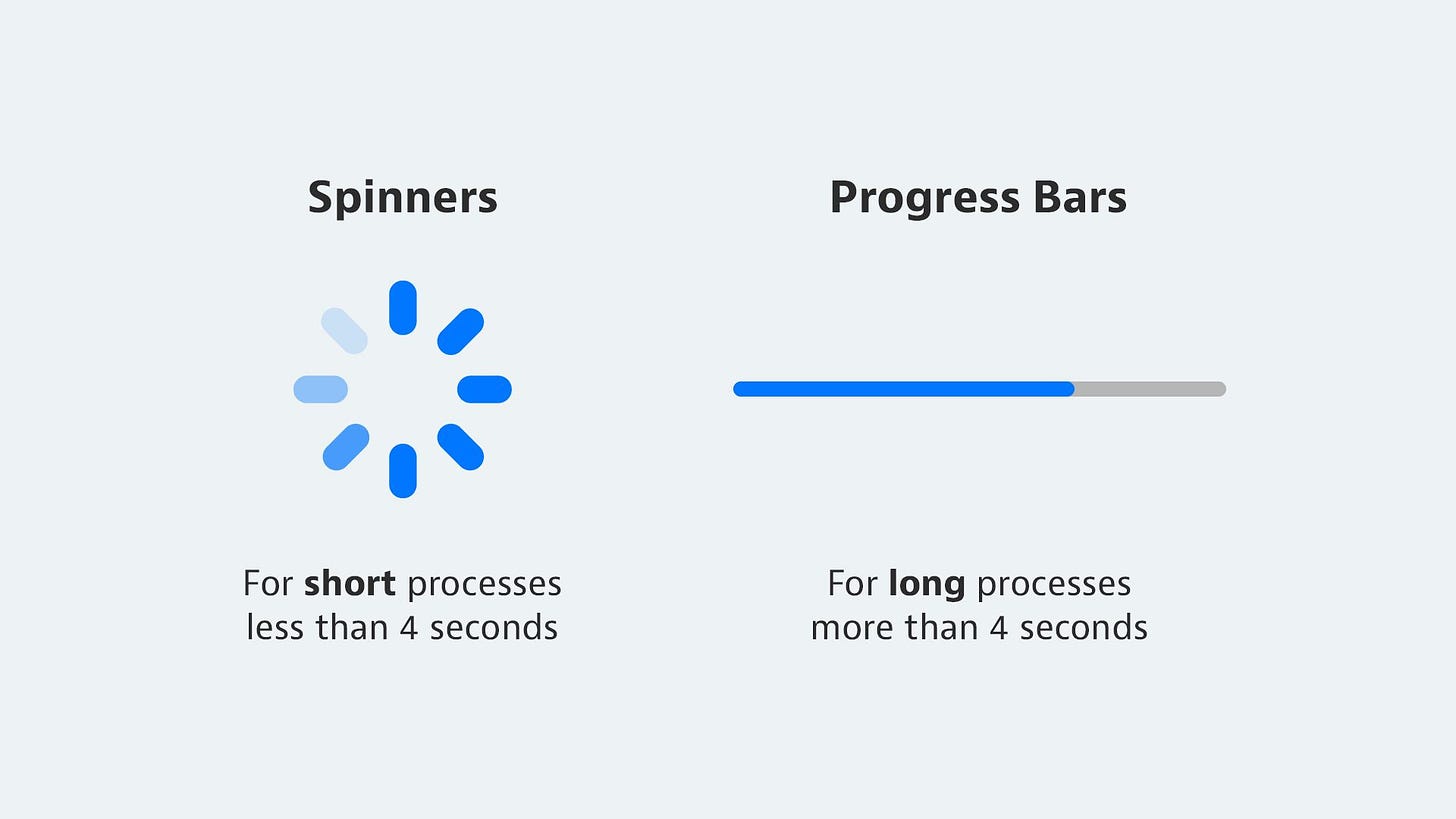 David Teodorescu on X: "Progress Bars vs. Spinners: When to Use Which #UX  https://t.co/cPd4aPWaiR https://t.co/6JvEsFP0br" / X