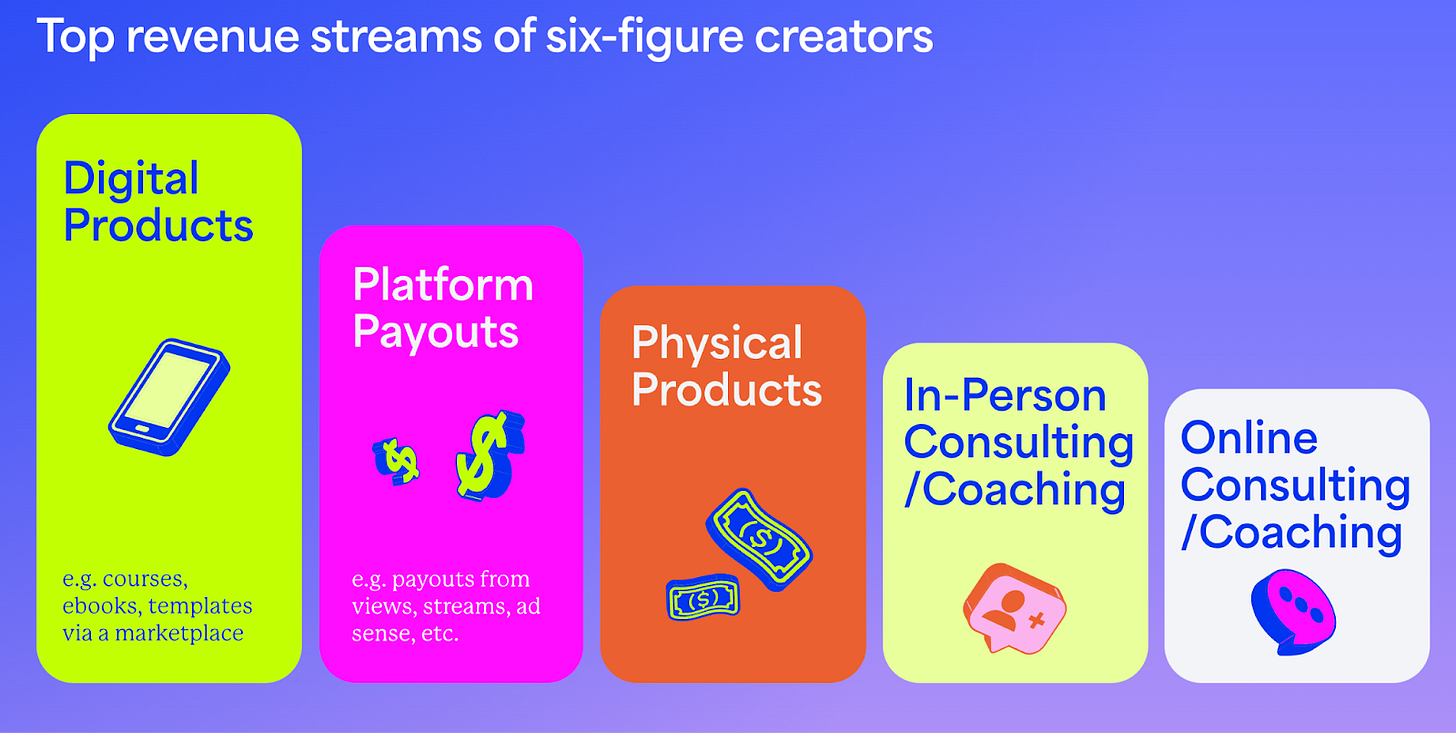 kajabi top revenue