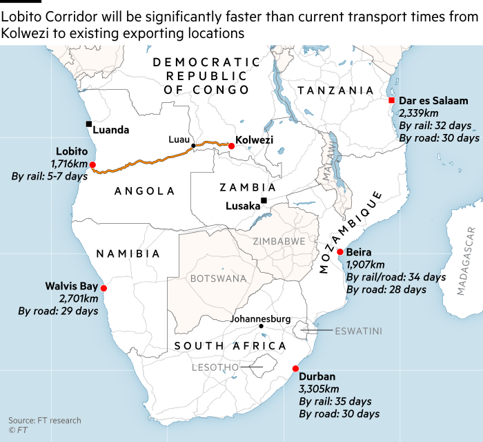 Map showing that Lobito Corridor will be significantly faster than current transport times from Kolwezi to existing exporting locations.