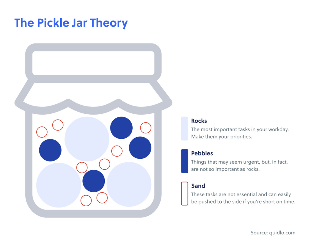The Pickle Jar Theory Time Management Technique - Quidlo