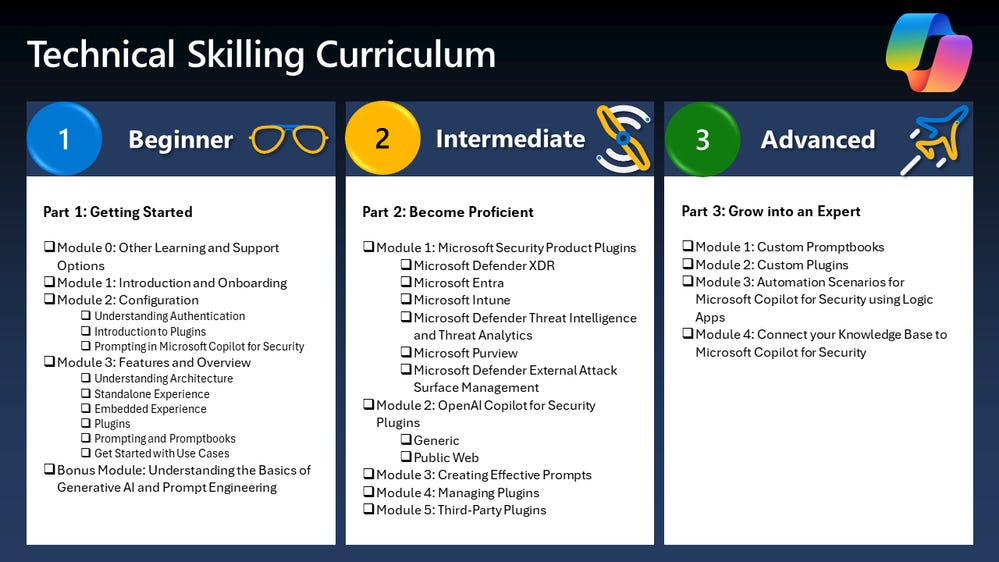 thumbnail image 1 captioned Figure 1: Technical skilling curriculum