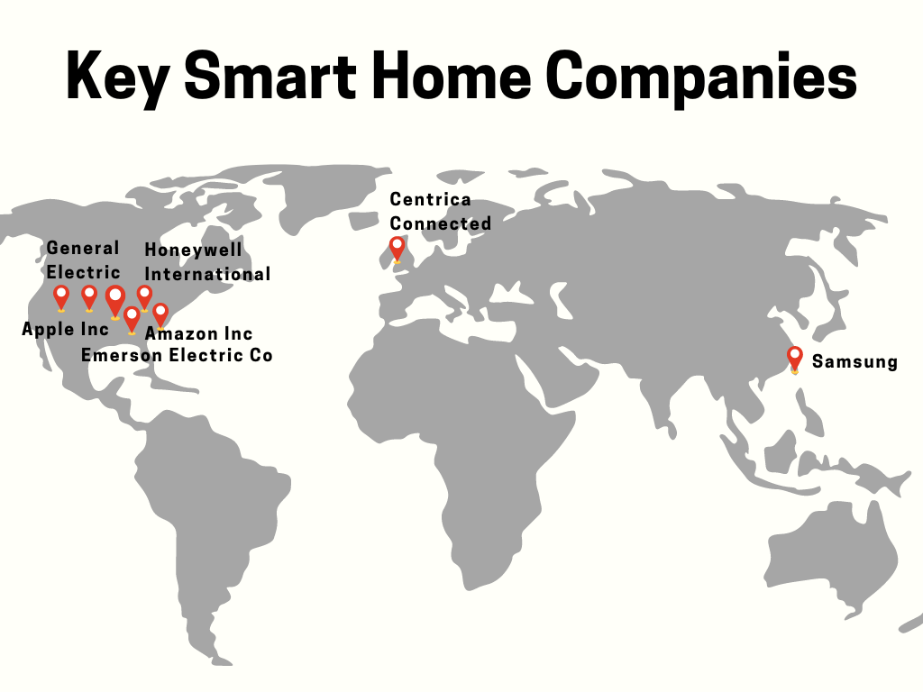 https://www.fortunebusinessinsights.com/industry-reports/smart-home-market-101900