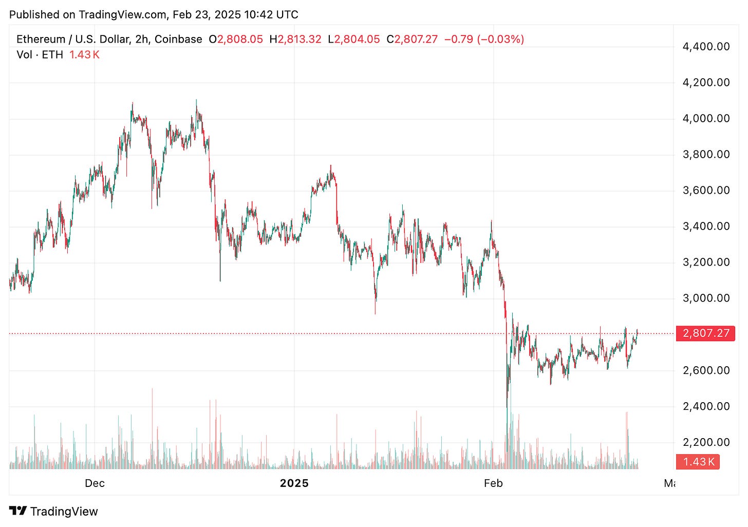 TradingView chart