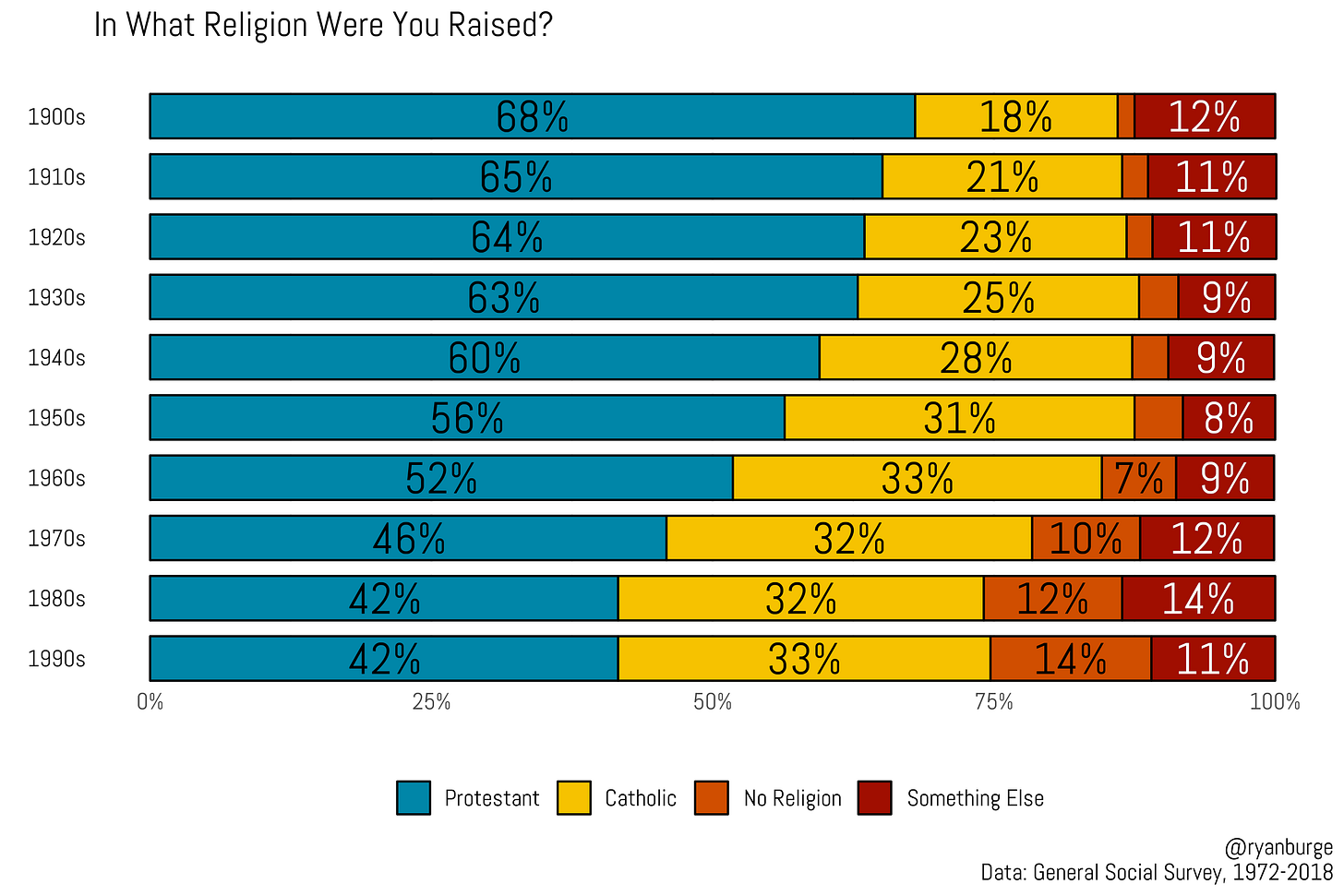 What Did American Religion Look Like Before Modern Surveys Began?