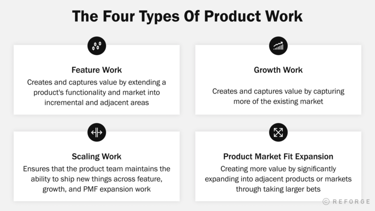 reforge.com: The Four Types of Product Work