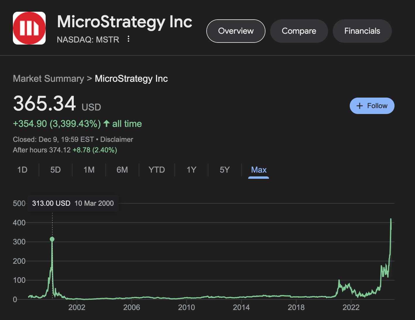 A screenshot of a graph

Description automatically generated