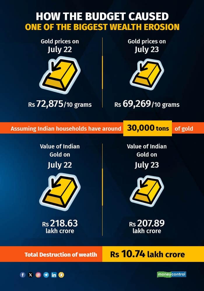 gold data 250724 R gold data 250724 R