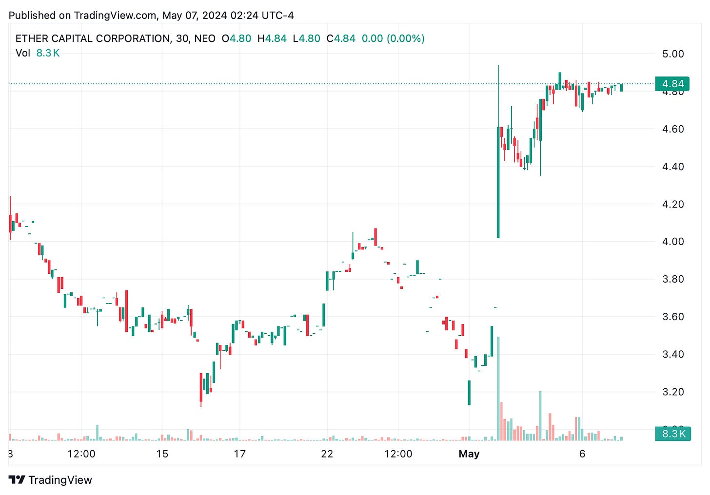 TradingView chart