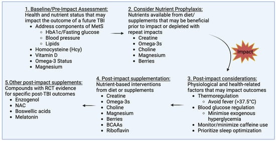 Nutrients 16 02430 g001