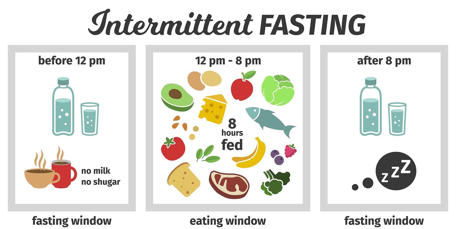 Intermittent fasting improves health in diabetes patients