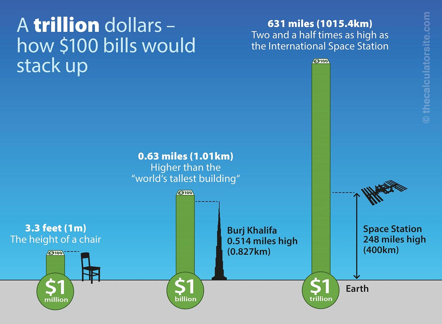 So... just how concerned should we be about America's $28 trillion debt?