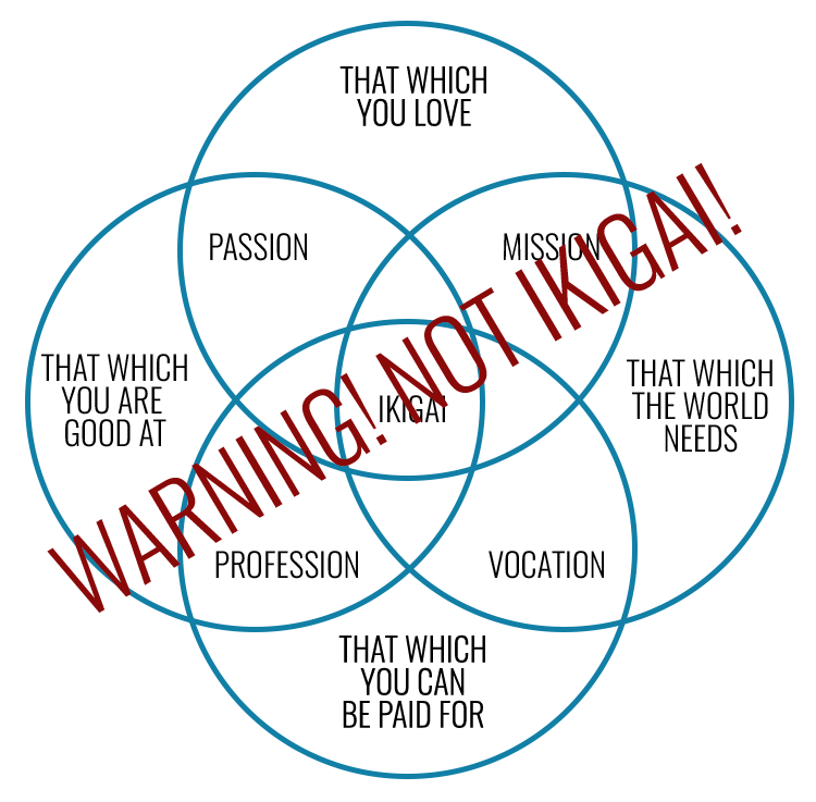 Not Ikigai