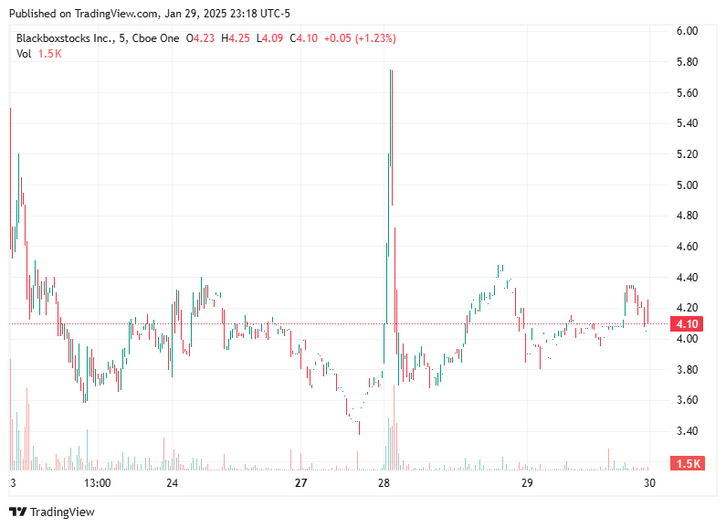 TradingView chart