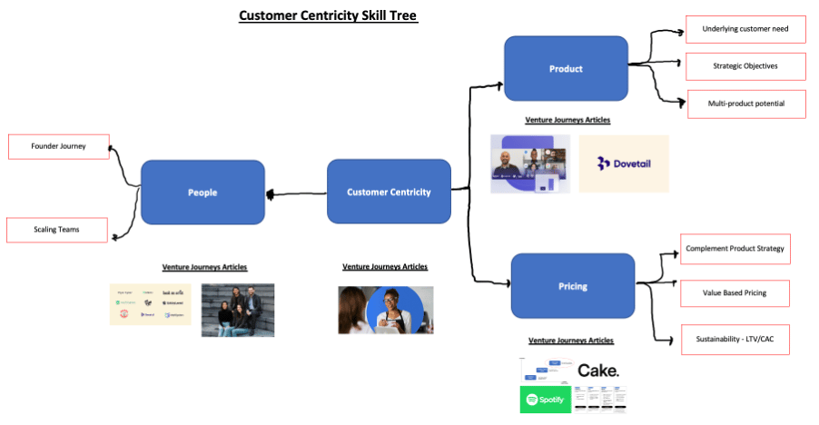 Building mastery: Venture Journeys’ customer centricity skill tree