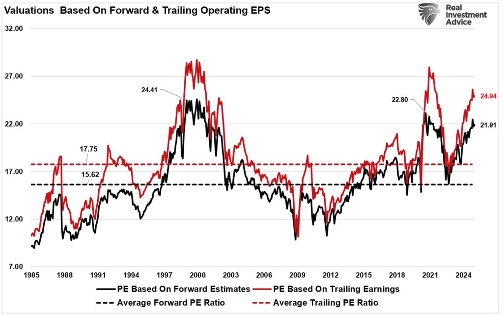 Forward vs Trailing EPS